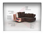 Advertising Imagery. 3D visualization of furniture.